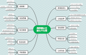 高效能人士的七个习惯
