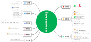 TTT精品课知识点概览