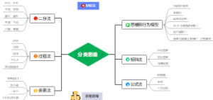 分类思维