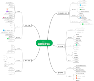 全文高效职场思考力
