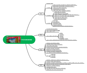 2023党建1122西安培训