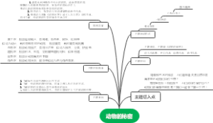 2023年秋大四班11月（动物的秘密）思维建构图