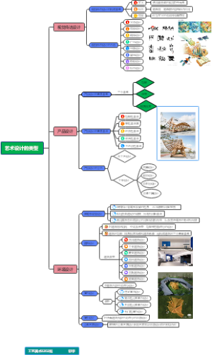 艺术设计的类型