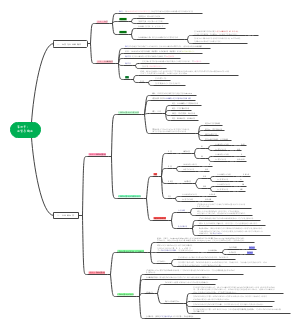 第四节：血型与输血 (1)