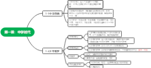 七上初一道法第一课：中学时代思维导图