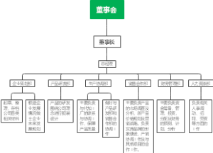 公司组织架构图