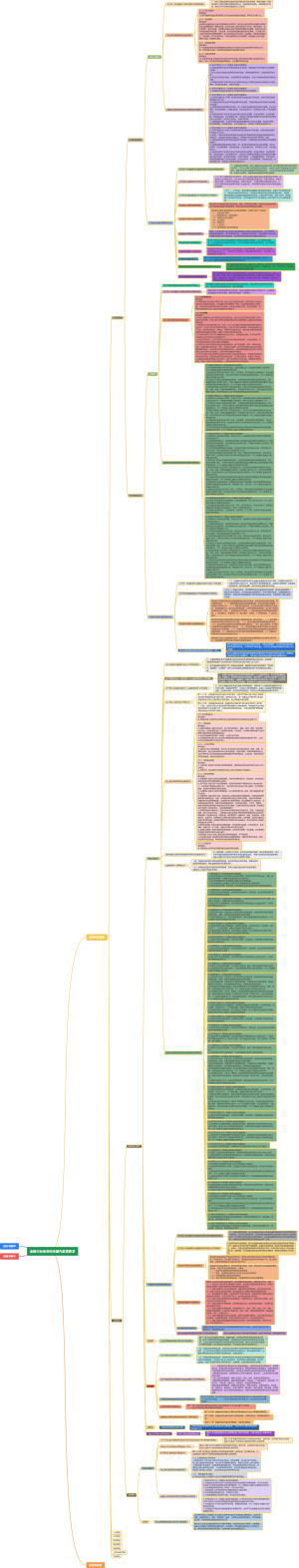 金融行业信息科技国内监管要求（第一部分：IT风险管理、制度管理）