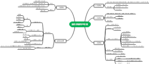 蛋白质结构与功能