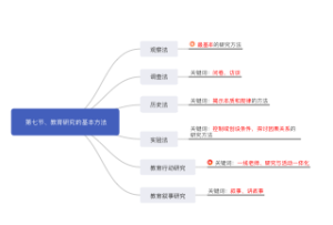 教育研究的基本方法