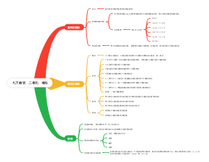 九下数学第二单元：相似