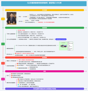 《认识通货膨胀和投资先进》读后笔记