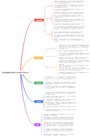 凌垭健康集团在推动农文旅融合方面分析