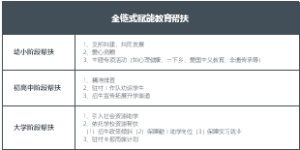 全链式赋能教育帮扶