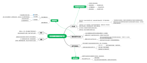 X射线摄影图像质量评价