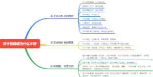 孩子的成绩为什么不好