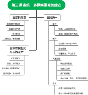 秦统一多民族国家的建立