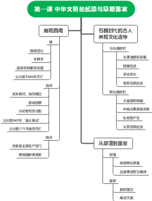 第一课