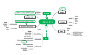 电动力学chapter2静电场