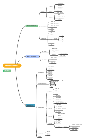 神奇的眼脑直映快读法