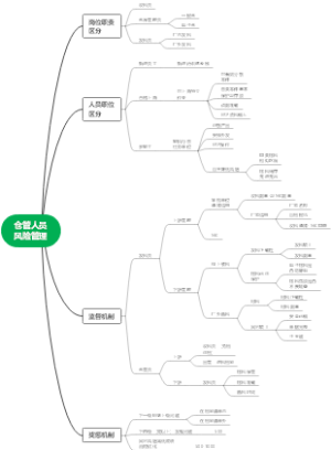 仓管人员风险管理-1122