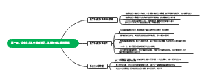 第一课，社会主义从空想到科学，从理论到实践的发展