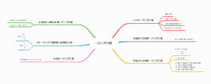 数学九上第二章一元二次方程