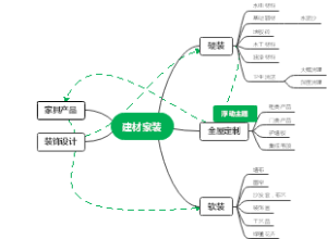 建材家装