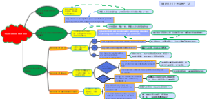 英语基本构词法及其示例
