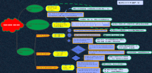 英语翻译法示例