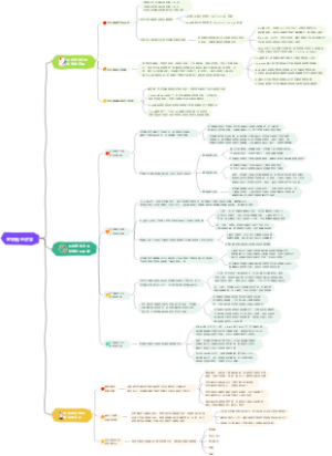 区块链经济学总结