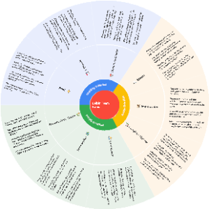 【社区作品】Belbin Team Roles