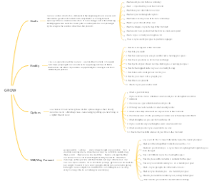 GROW Coaching Model