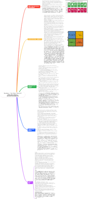 Herzberg’s Two-Factor Theory Of Motivation-Hygiene赫茨伯格的动机双因素理论
