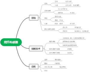 光纤传感器