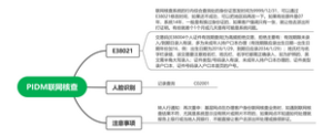 PIDM联网核查