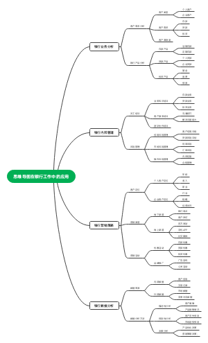 思维导图在银行工作中的应用思维导图