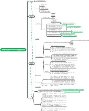 某金属汽车配件生产企业职业病危害现状评价