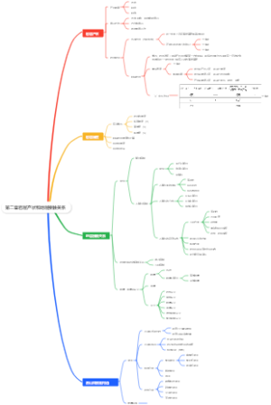第二章岩层产状和地层接触关系