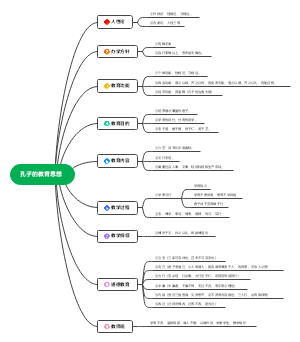 孔子的教育思想