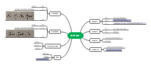 模拟电子线路基础 第0章 绪论
