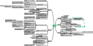 高一政治新版人教必修一第一，二单元