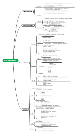 第三章 沟通的方法和路径(1)
