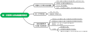 第一次世界大战与战后国际秩序
