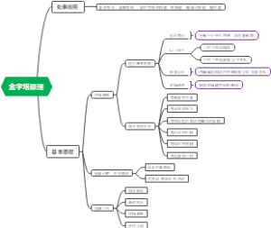 金字塔管理