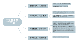 次北固山下      王湾