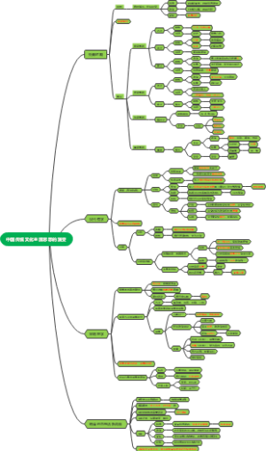 中国传统文化主流思想的演变