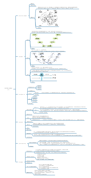 软件测试基础思维导图