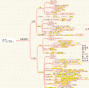 第一课 社会主义从空想到科学、从理论到实践的发展