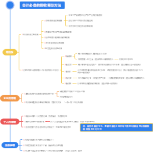 会计人必备税收筹划方法