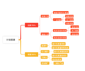 计划搭建